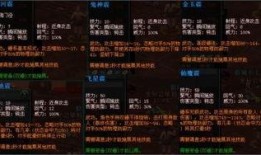 魔布天下最新角色爆料表,神秘力量觉醒，战力再升级！